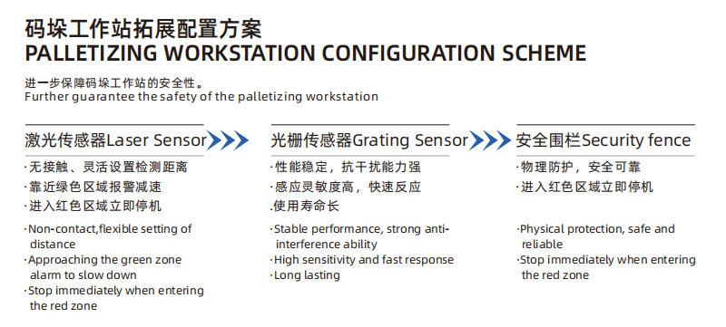 Collaborative palletizing workstation