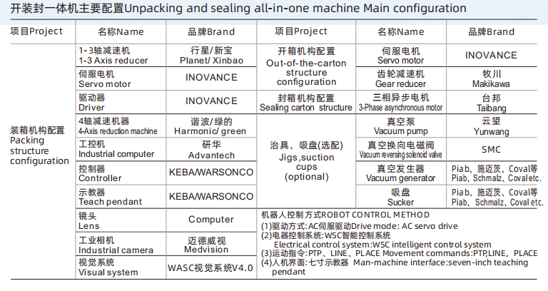 开封装箱一体机